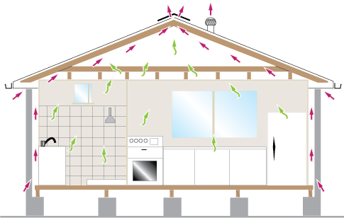 Condensation and Ventilation